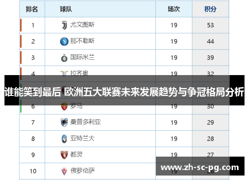 谁能笑到最后 欧洲五大联赛未来发展趋势与争冠格局分析