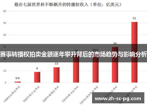 赛事转播权拍卖金额逐年攀升背后的市场趋势与影响分析 赛事转播权拍卖金额逐年攀升背后的市场趋势与影响分析