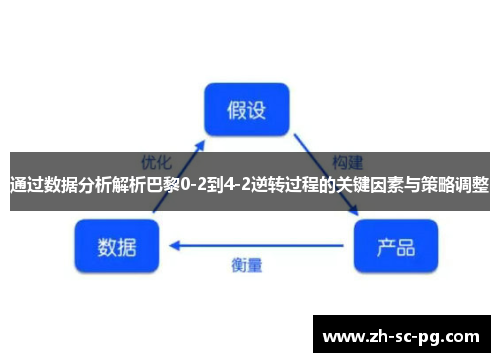 通过数据分析解析巴黎0-2到4-2逆转过程的关键因素与策略调整