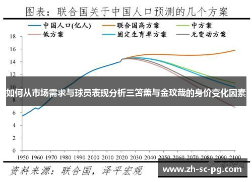 如何从市场需求与球员表现分析三笘薰与金玟哉的身价变化因素 如何从市场需求与球员表现分析三笘薰与金玟哉的身价变化因素