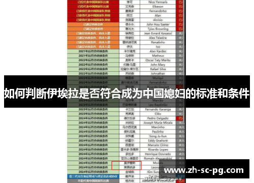 如何判断伊埃拉是否符合成为中国媳妇的标准和条件