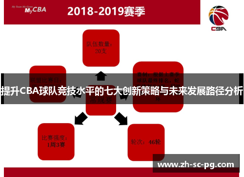 提升CBA球队竞技水平的七大创新策略与未来发展路径分析 提升CBA球队竞技水平的七大创新策略与未来发展路径分析