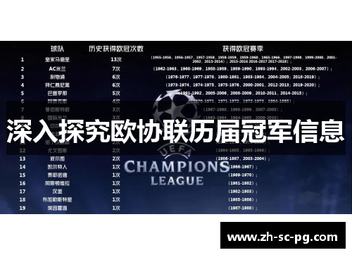 深入探究欧协联历届冠军信息