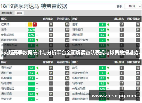 英超赛季数据统计与分析平台全面解读各队表现与球员数据趋势