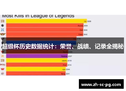 超级杯历史数据统计：荣誉、战绩、记录全揭秘