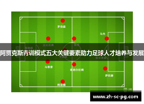 阿贾克斯青训模式五大关键要素助力足球人才培养与发展