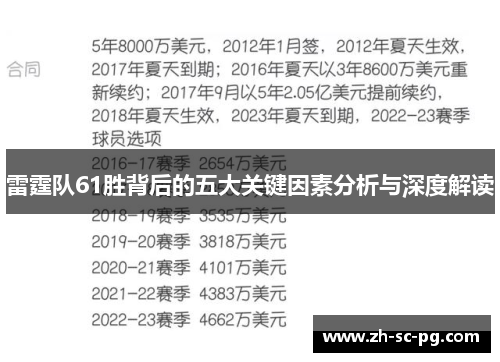 雷霆队61胜背后的五大关键因素分析与深度解读
