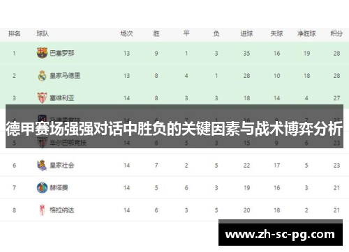 德甲赛场强强对话中胜负的关键因素与战术博弈分析
